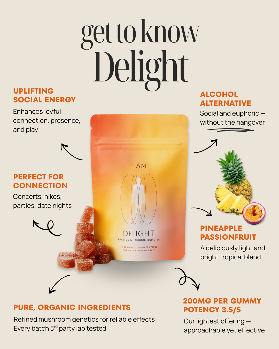 "DELIGHT" (Mushroom Gummies)